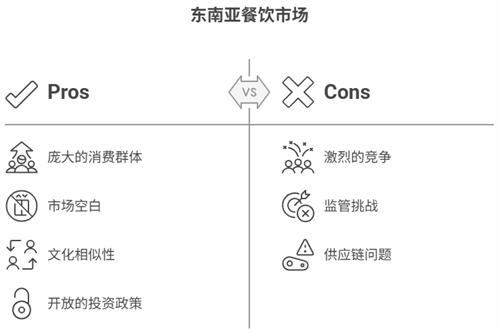 餐饮企业出海东南亚 —— “ 被牢牢抓住的机遇 ”