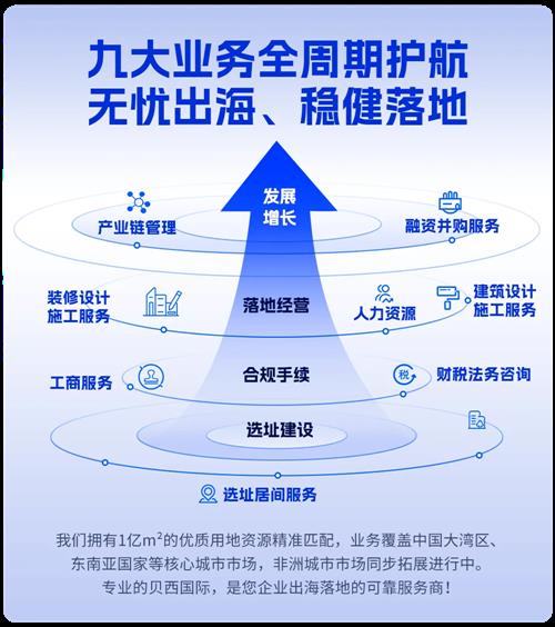 在越南设厂：这三件事没搞清楚，等于白干一年！